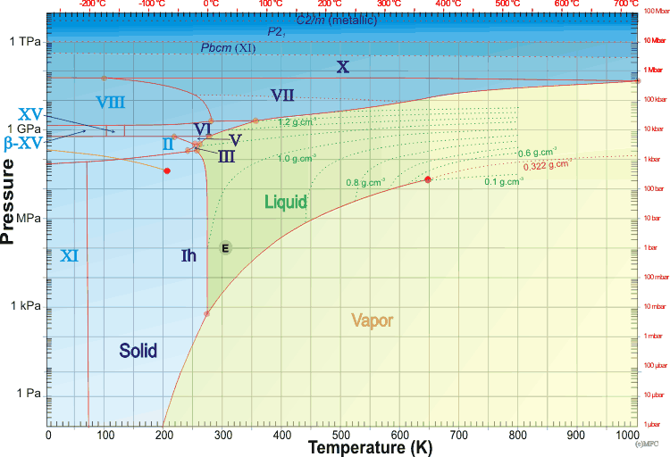water_phase_diagram_2