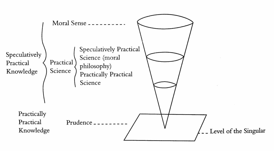 Simon Moral Knowledge